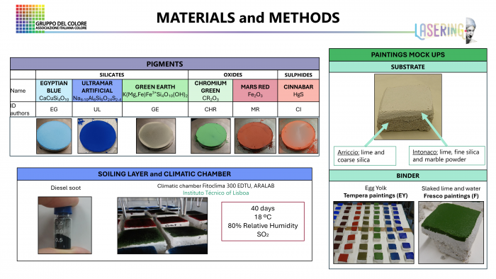 Material and methods Gruppo del Colore